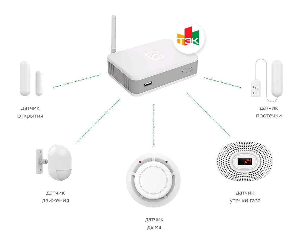 заинтересованность к голосовым колонкам и технике&nbsp; «Умного дома" возрастает