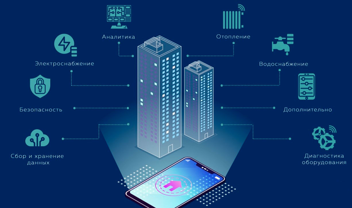 Концепция бесконтактных устройств