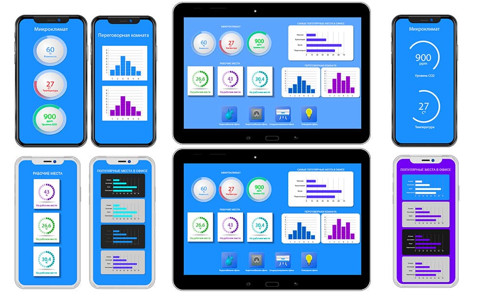 «Умный дом» сегодня