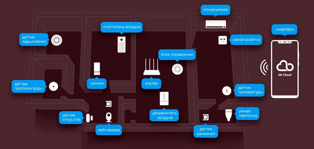 Как функционируют сценарии автоматизации