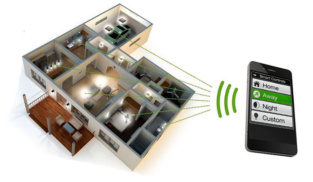 Как выбрать сценарий «Умного дома»?