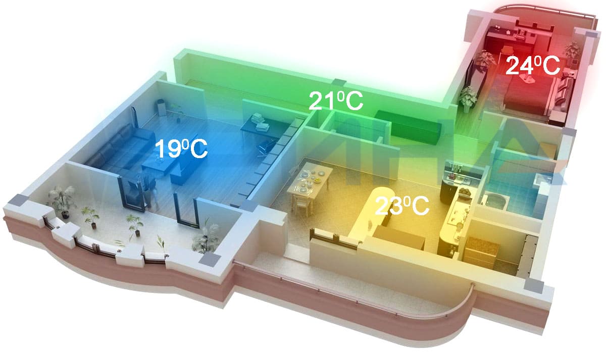 Климат контроль Умный дом