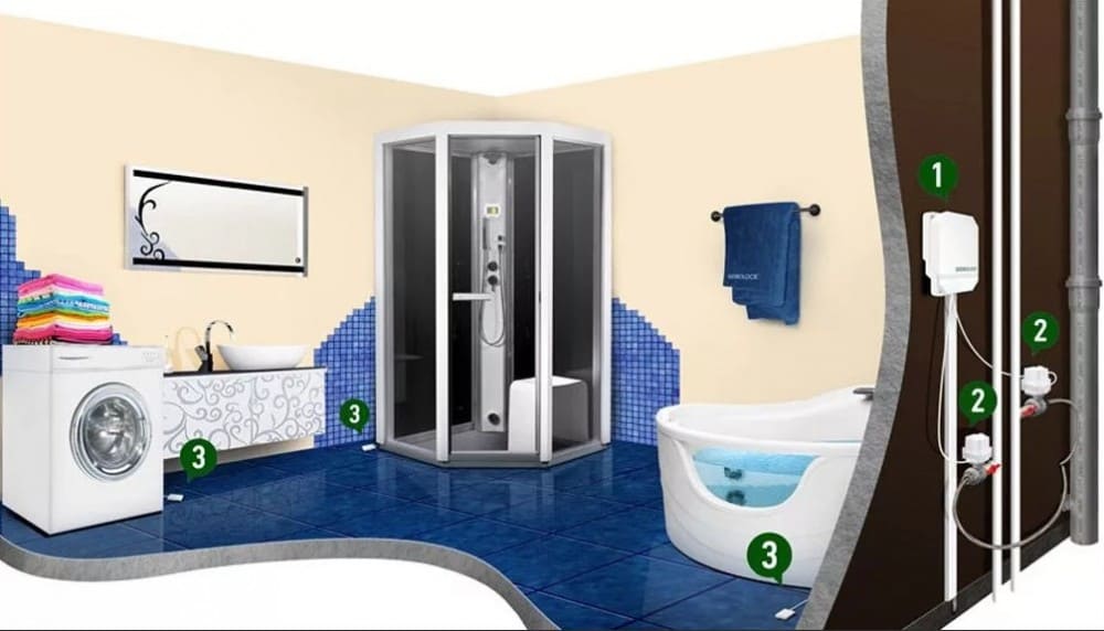 Защита от протечек умный дом