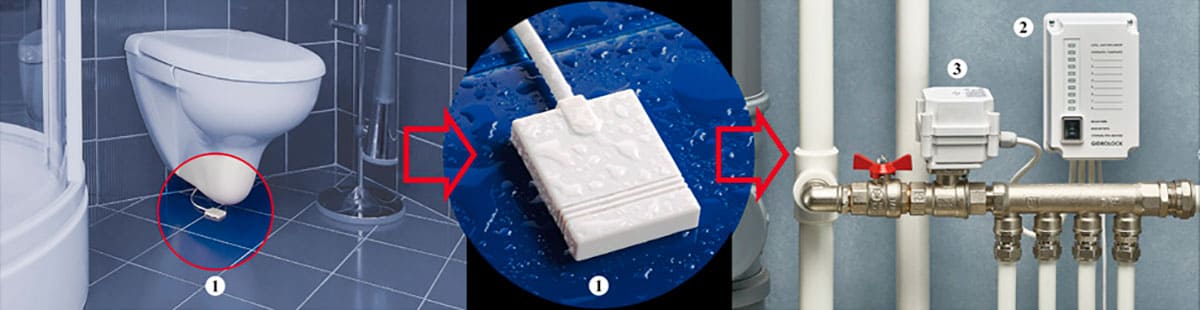 Защита от протечек в квартире
